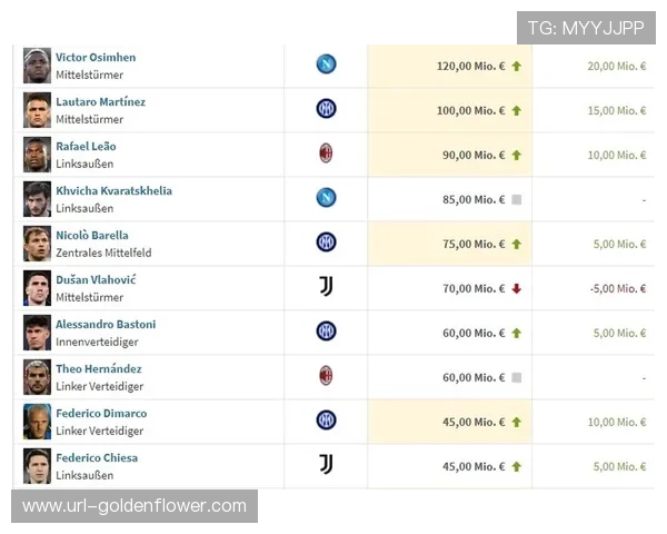 德转更新法甲身价，维蒂尼亚与若昂·内维斯以1.1亿欧领衔